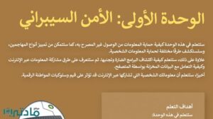 حل الوحدة الاولى الامن السيبراني مهارات رقمية ثالث متوسط ف1 1448