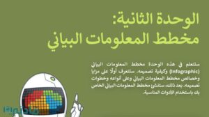 حل الوحدة الثانية مخطط المعلومات البياني مهارات رقمية ثاني متوسط ف1