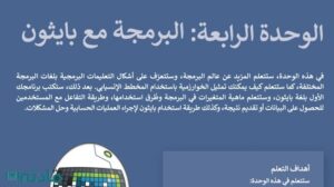 حل الوحدة الرابعة البرمجة مع بايثون مهارات رقمية اول متوسط ف1