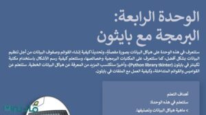 حل الوحدة الرابعة البرمجة مع بايثون مهارات رقمية ثالث متوسط ف1 1448